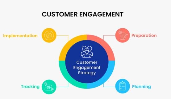 How to Use Feedback to Guide Your Engagement Strategy Engagement Strategy