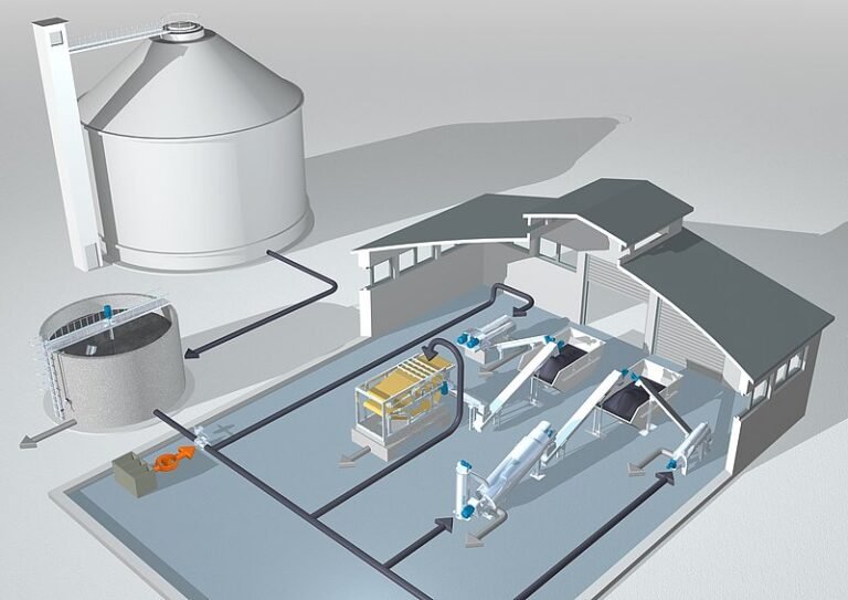 Sludge Dewatering Technologies